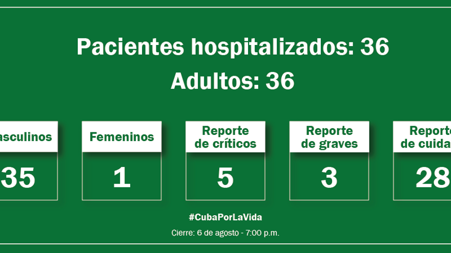Hasta el momento se reportan 121 heridos y hay en total 36 hospitalizados. (Ministerio de Salud Pública)