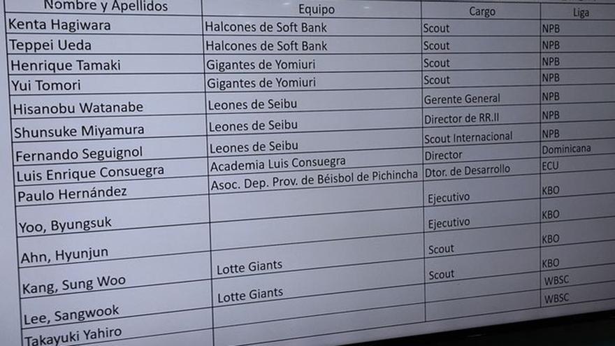 Esta es la lista de los cazatalentos que estuvieron este lunes en el Estadio Latinoamericano de La Habana. (Facebook/Guillermo Rodriguez Hidalgo) 