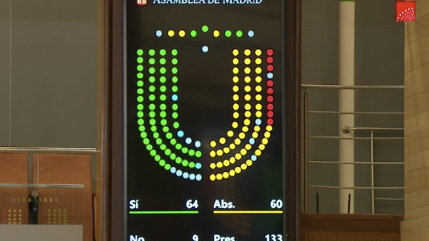 Resultados de la votación de la "proposición no de ley" en favor de los cubanos que protestan contra el régimen. (Captura)