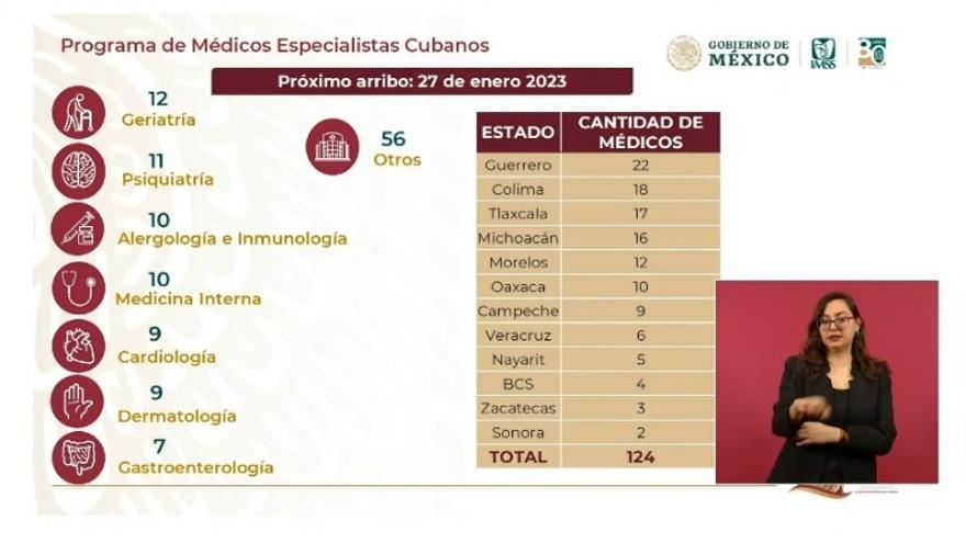 La imgen muestra los destinos de los sanitarios cubanos que llegan a finales de enero. (Facebook/Salud Guerrero)
